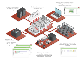 Data & Analytics thumbnail