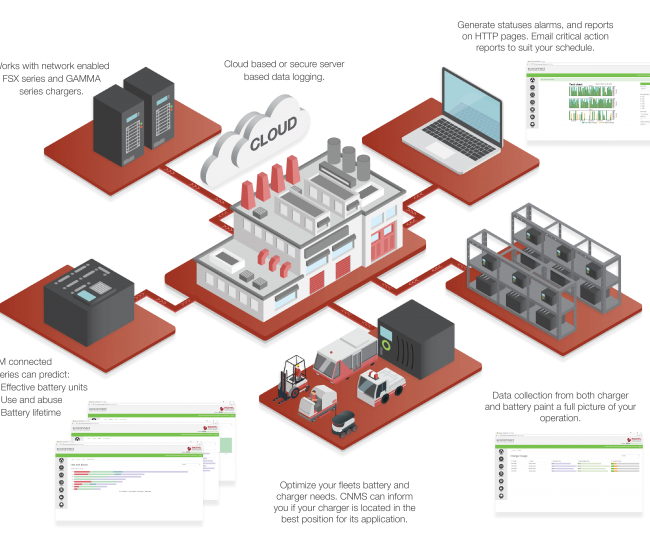 Data & Analytics gallery Image