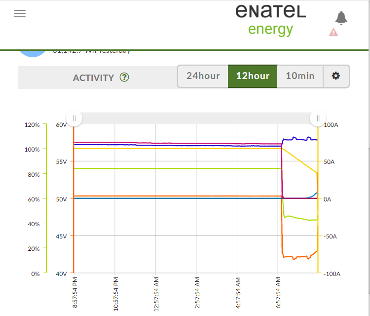 energy management software