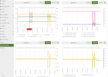 EM4x Energy Manager