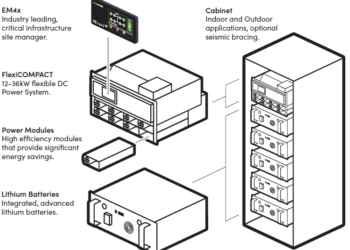 Integrated Power System thumbnail