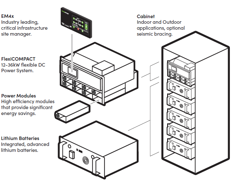 Enatel Integrated Power Solutions